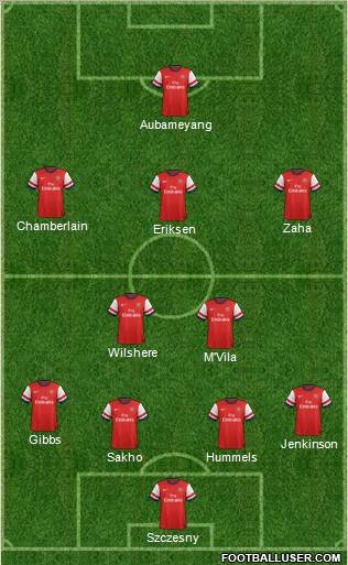 Arsenal Formation 2012