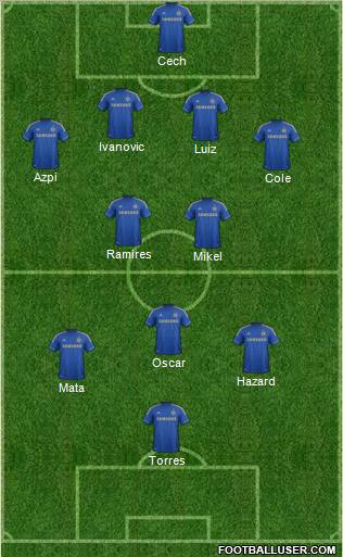Chelsea Formation 2012