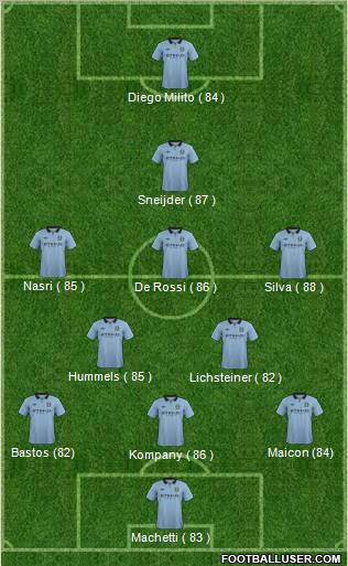 Manchester City Formation 2012