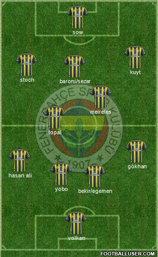Fenerbahçe SK Formation 2012