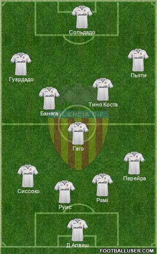 Valencia C.F., S.A.D. Formation 2012