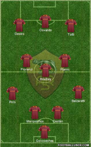 AS Roma Formation 2012