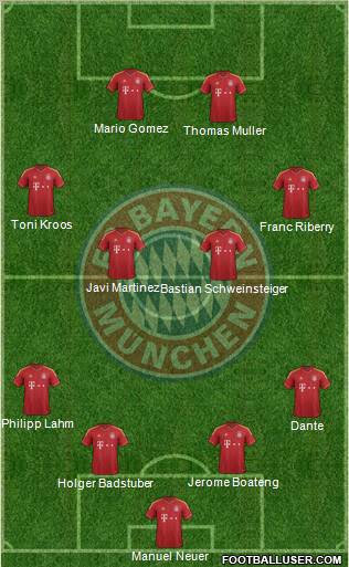 FC Bayern München Formation 2012