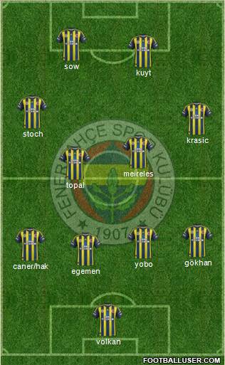 Fenerbahçe SK Formation 2012
