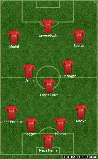 Liverpool Formation 2012