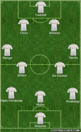 Swansea City Formation 2012