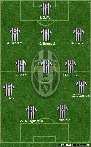 Juventus Formation 2012