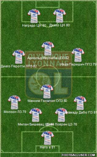 Olympique Lyonnais Formation 2012