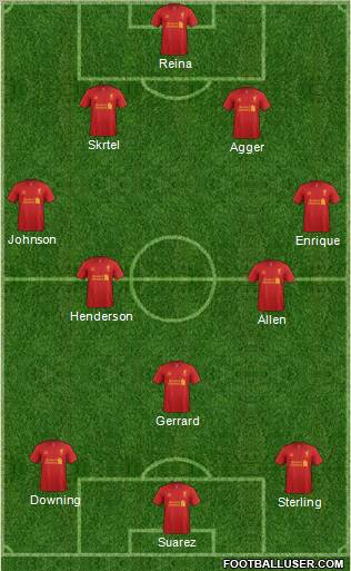 Liverpool Formation 2012