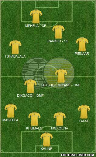 South Africa football formation