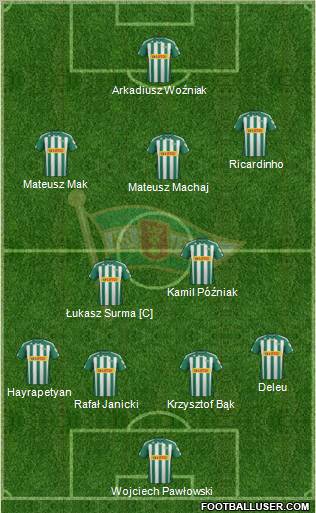 Lechia Gdansk Formation 2012