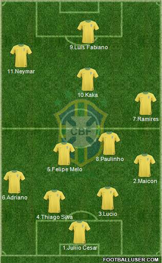 Brazil Formation 2012