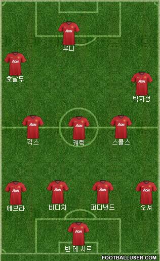 Manchester United Formation 2012