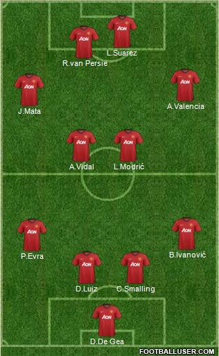Manchester United Formation 2012