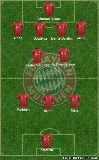 FC Bayern München Formation 2012
