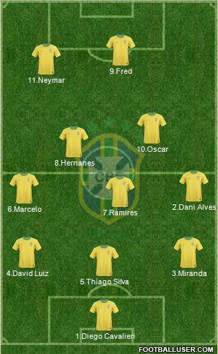 Brazil Formation 2012