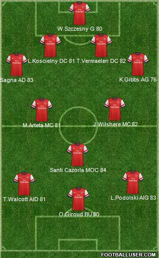 Arsenal Formation 2012