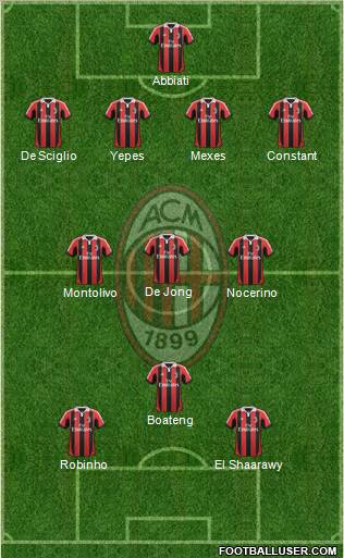 A.C. Milan Formation 2012