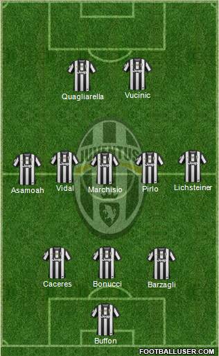 Juventus Formation 2012
