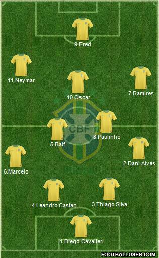 Brazil Formation 2012