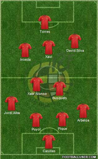 Spain Formation 2012