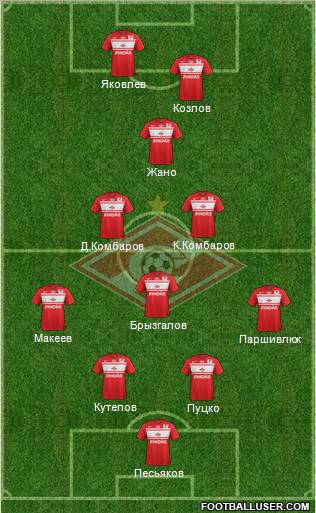 Spartak Moscow Formation 2012