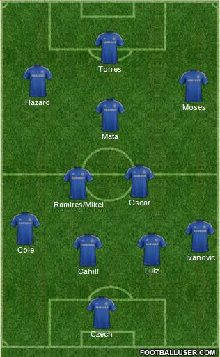 Chelsea Formation 2012