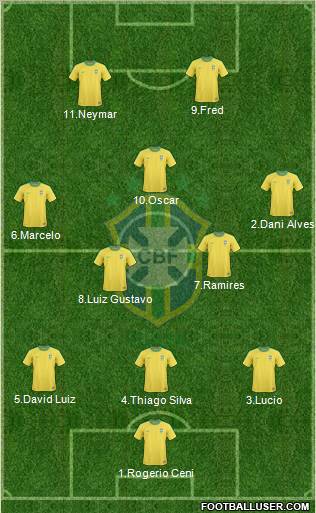 Brazil Formation 2012