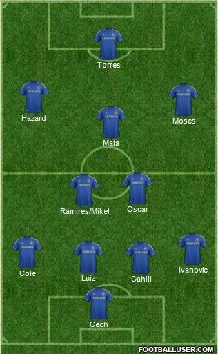 Chelsea Formation 2012
