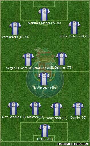Futebol Clube do Porto - SAD Formation 2012
