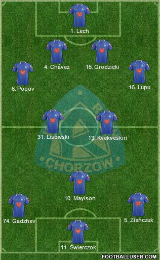 Ruch Chorzow Formation 2012