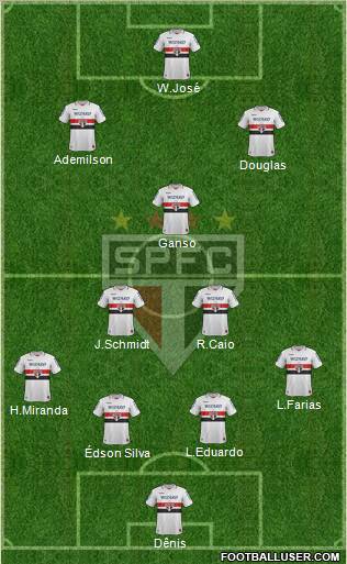São Paulo FC Formation 2012