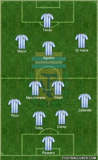 Argentina Formation 2012