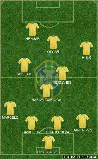 Brazil Formation 2012