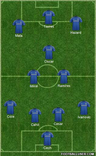 Chelsea Formation 2012