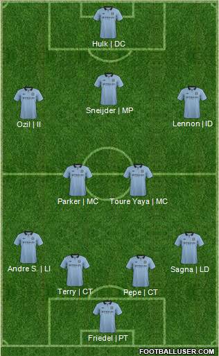 Manchester City Formation 2012