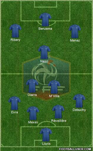 France Formation 2012