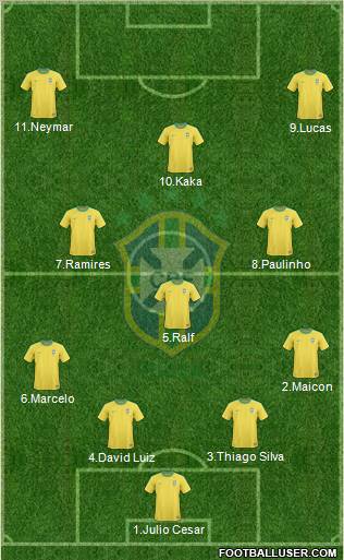 Brazil Formation 2012