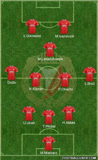 Widzew Lodz Formation 2012
