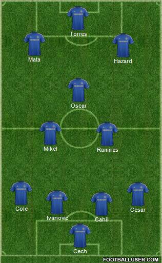 Chelsea Formation 2012