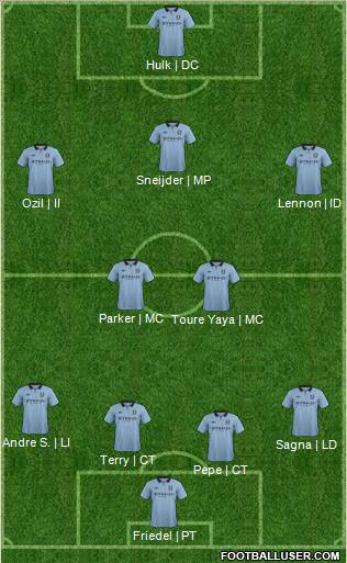 Manchester City Formation 2012