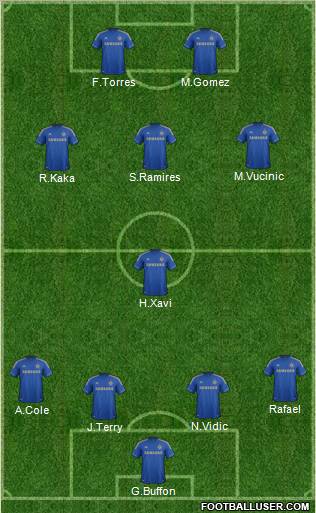 Chelsea Formation 2012