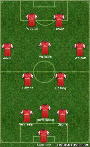 Arsenal Formation 2012