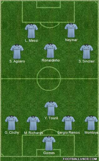 Manchester City Formation 2012