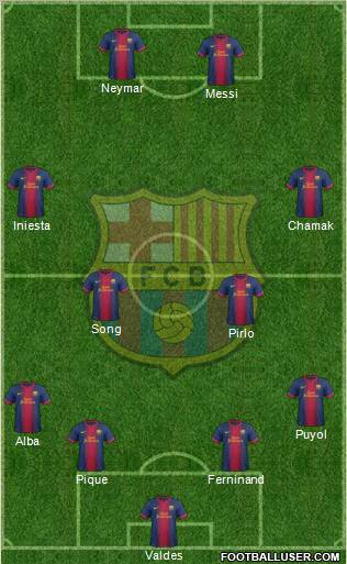 F.C. Barcelona Formation 2012