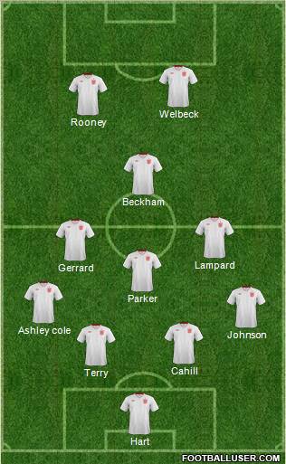 England Formation 2012