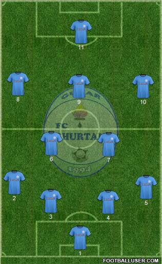 Sho'rtan G'uzor Formation 2012