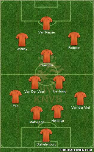 Holland Formation 2012