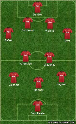 Manchester United Formation 2012