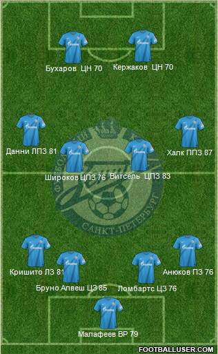 Zenit St. Petersburg Formation 2012